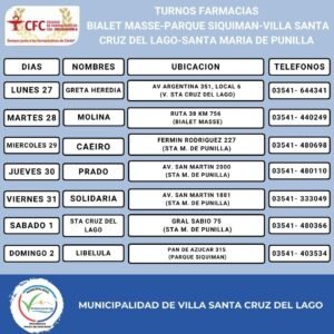 Farmacias de turno, Villa Santa Cruz del Lago y alrededores…