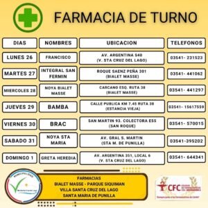 Farmacias de turno, Villa Santa Cruz del Lago y alrededores…