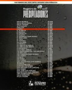 1 DE FEBRERO | REGISTRO DE LLUVIAS EN EL DEPARTAMENTO ROSARIO VERA PEÑALOZA…