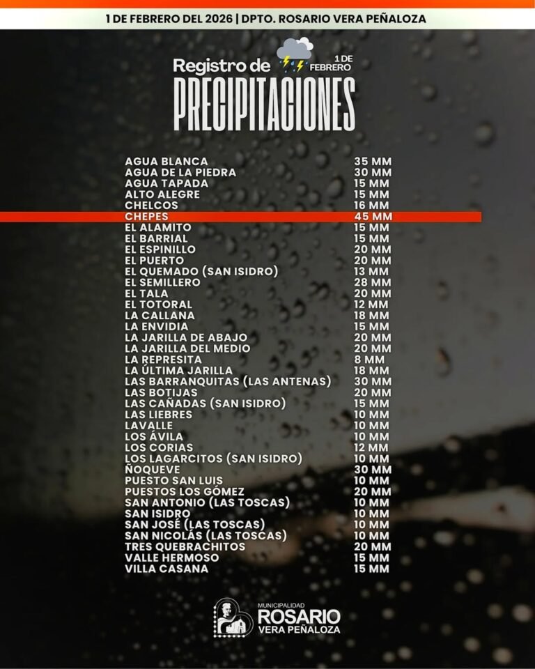1 DE FEBRERO | REGISTRO DE LLUVIAS EN EL DEPARTAMENTO ROSARIO VERA PEÑALOZA…