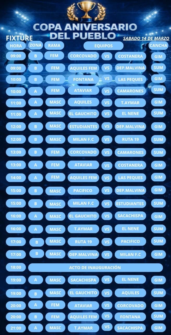 Buenos día gente amiga hoy seguimos con el segundo día del torneo futsal copa aniversario segunda edición gobernador costa con los partidos …