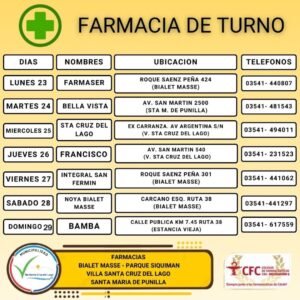 Farmacias de turno, Villa Santa Cruz del Lago y alrededores…