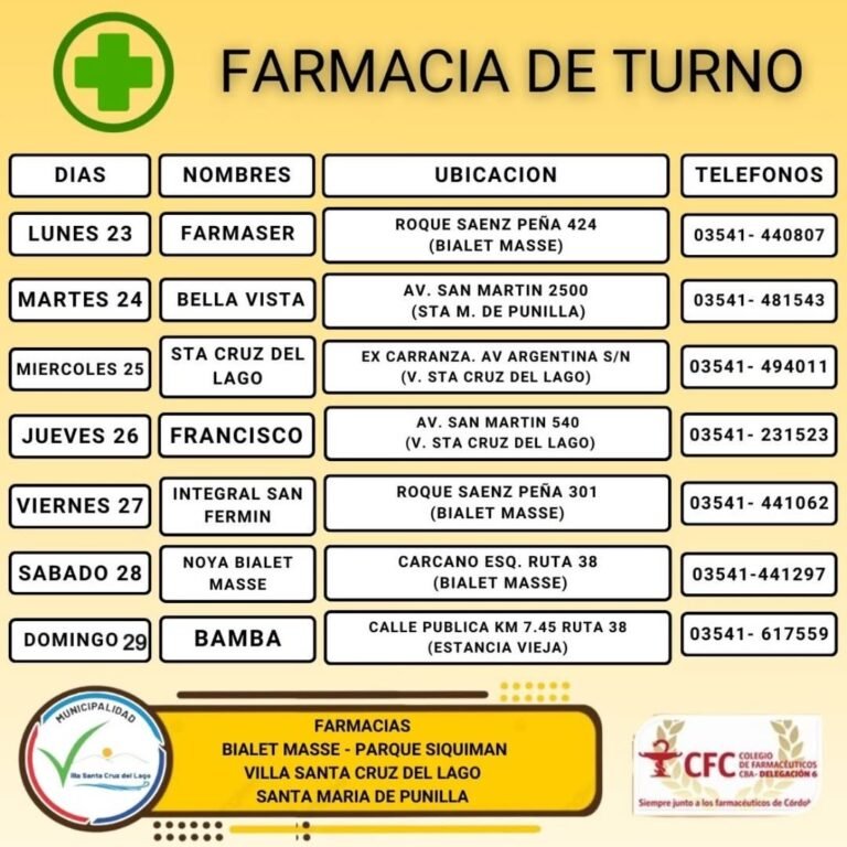 Farmacias de turno, Villa Santa Cruz del Lago y alrededores…