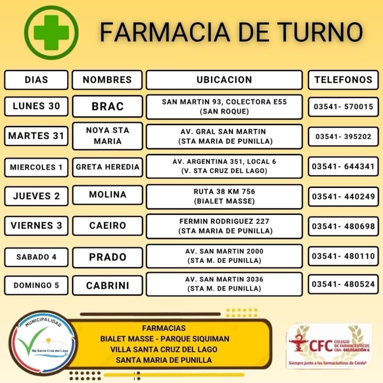 Farmacias de turno, Villa Santa Cruz del Lago y alrededores…