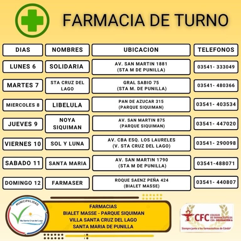 Farmacias de turno, Villa Santa Cruz del Lago y alrededores…