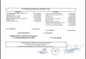 BALANCE DEL 29º FESTIVAL NACIONAL DEL ARTESANO “POR LOS NIÑOS” 2026…