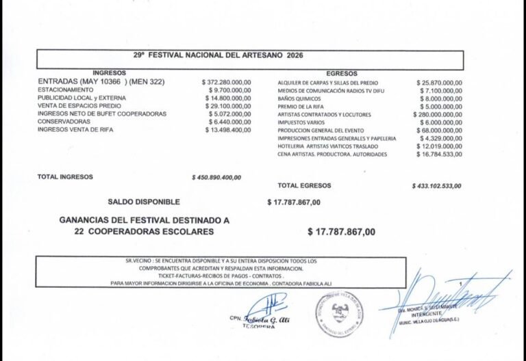 BALANCE DEL 29º FESTIVAL NACIONAL DEL ARTESANO “POR LOS NIÑOS” 2026…