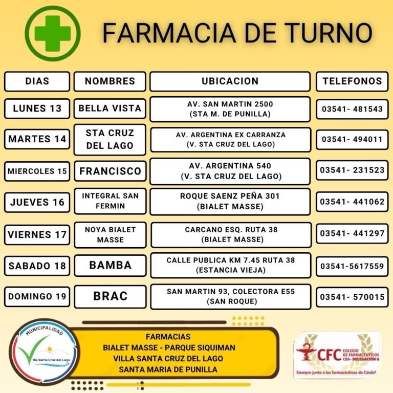 Farmacias de turno, Villa Santa Cruz del Lago y alrededores…